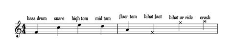 How to Write Drum Sheet Music: A Comprehensive Guide with Insightful Views