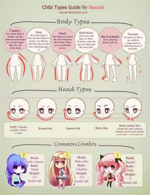 What Is Chibi Art Style: A Deeper Dive into the Vibrant World of Chibi Art